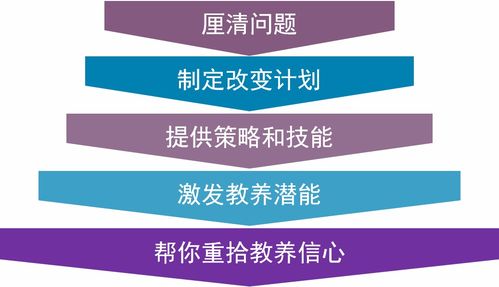 JFinal框架下一對(duì)一關(guān)系實(shí)體類編寫(xiě)指南——以‘芍藥居一對(duì)一親子教育咨詢服務(wù)’為例
