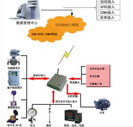 江蘇威卡儀表 以數字技術服務賦能煤漿流量計智能化升級