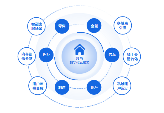 2023大數(shù)據(jù)優(yōu)秀服務(wù)商珍島集團(tuán) 用數(shù)字技術(shù)推動(dòng)企業(yè)變革升級(jí)